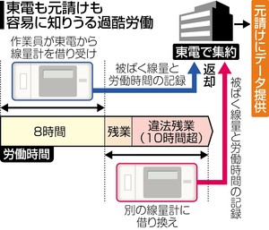 fukushimatepcoPK2013121202100077_size0
