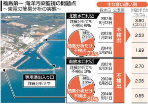 fukushimatokyoPK2014120502100039_size0