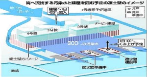 fukushimatoudo2876f528f6690589ea5f03a58dc33391