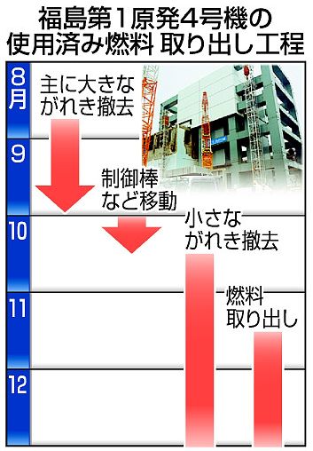 fukushimazukai20130902