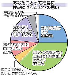 fukusimaminyu1023news5