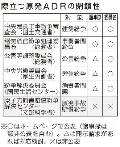 genpatsuADR20141025k0000m040113000p_size6