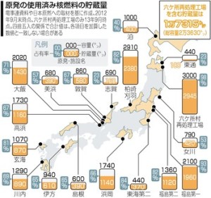 genpatsuusedfuelPK2013092402100042_size0
