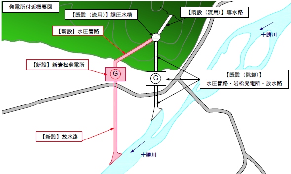 図2　岩松ダムから新岩松発電所に至る設備の概要。従来の岩松発電所の一部の設備を再利用する。出典：北海道電力