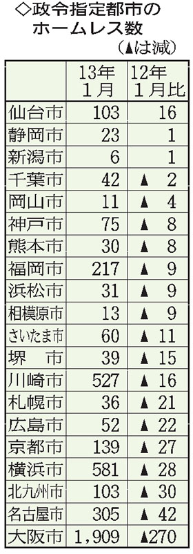 homeless20131120s1999