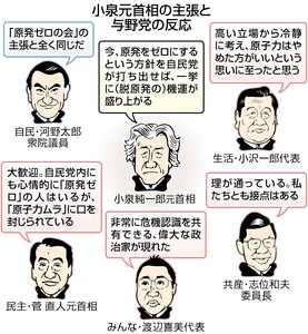 koizumiPK2013102002100038_size0