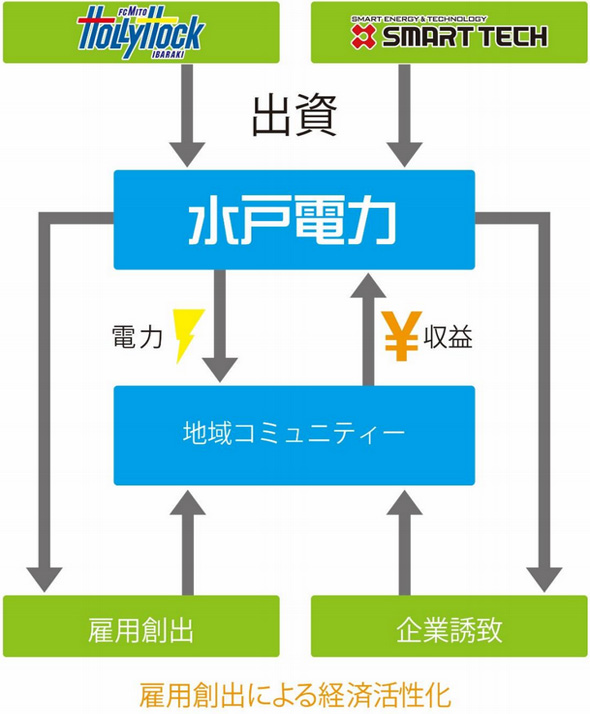 mitork_150427_mito01