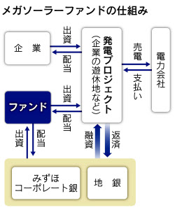 nikkeimizuho96958A9C93819591E2E7E2E2E08DE2E7E3E3E0E2E3E09F9FE2E2E2E2-DSXBZO4806746005112012I00002-PN1-4