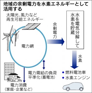 nikkeitoshiba9695999693819696E0E1E29BE38DE0E1E3E2E0E2E3E08698E3E2E2E2-DSKDZO4761677024102012TJ1000-PB1-3