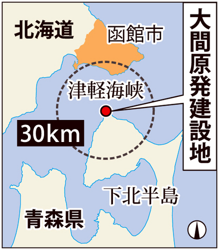 建設中の大間原発