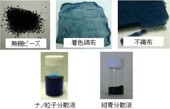 図　プルシアンブルーを利用した各種セシウム吸着材