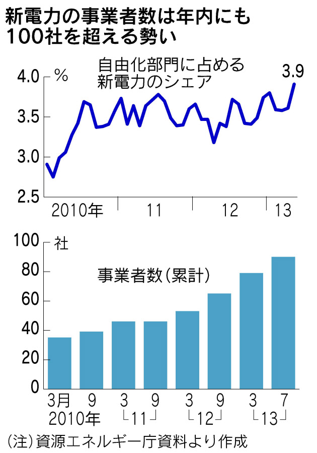 shindenryoku96958A9C93819591E0E5E2E2978DE0E5E2E5E0E2E3E19C9CE3E2E2E2-DSXBZO5783595028072013I00001-PB1-9