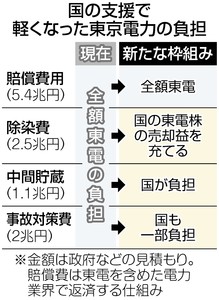 tepco2013122199070453