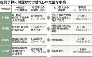 tokyoboukokukanryou2012101799072011