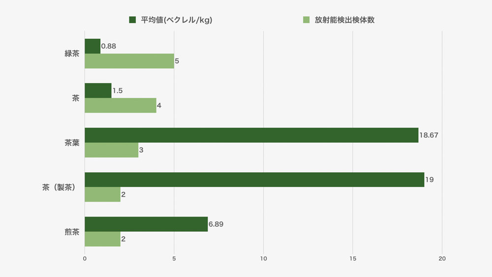 whotefoods201407_tea_5